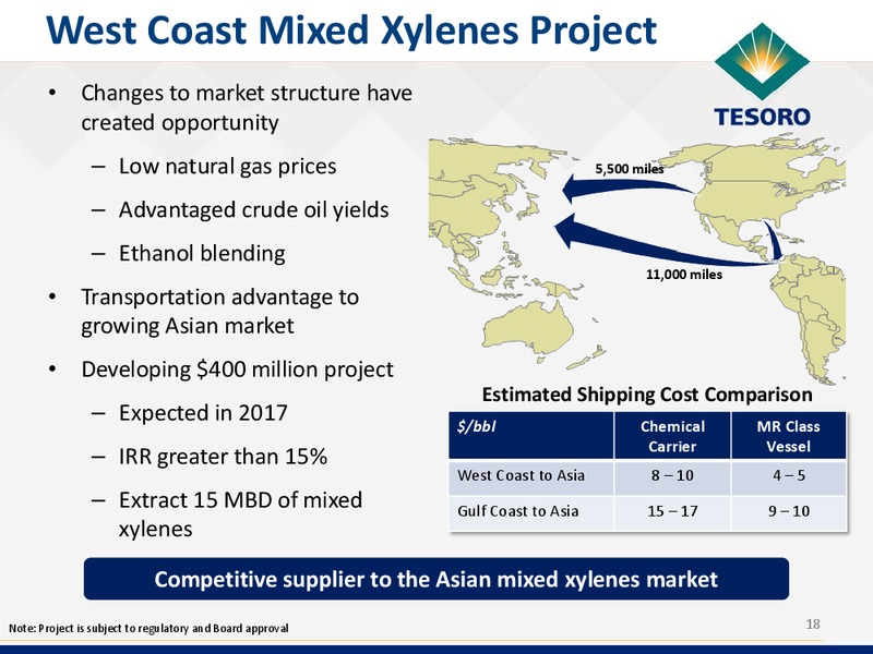 Wolfe Research Conference – Tesoro Corporation – slide 17