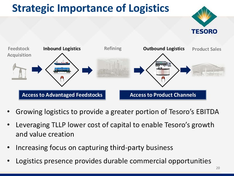 Wolfe Research Conference – Tesoro Corporation – slide 19