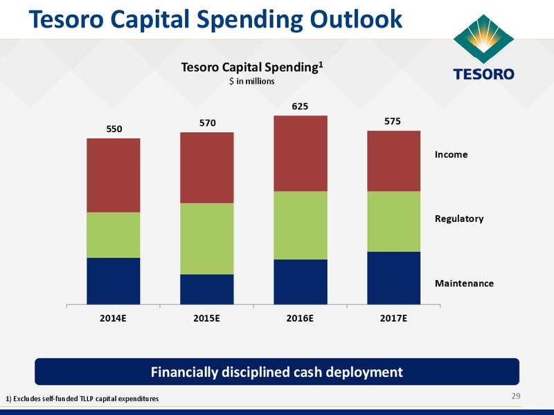 Wolfe Research Conference – Tesoro Corporation – slide 28