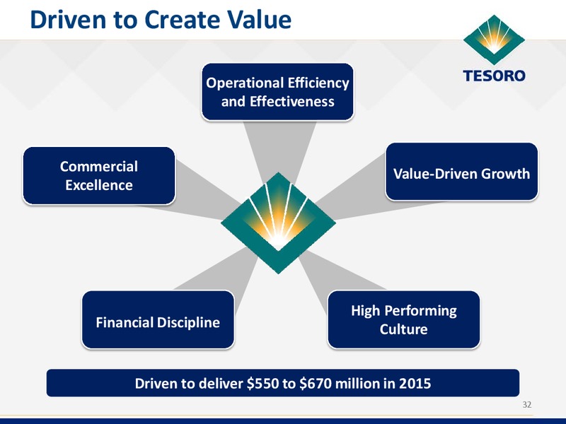 Wolfe Research Conference – Tesoro Corporation – slide 31