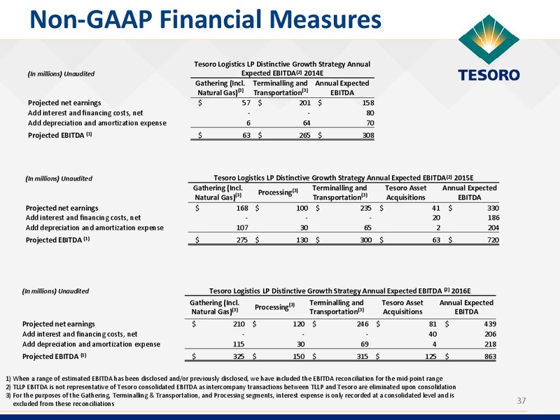 Wolfe Research Conference – Tesoro Corporation – slide 36