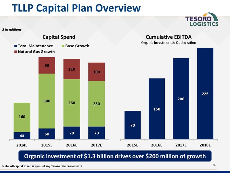 Goldman Sachs Global Energy Conference – Tesoro Corporation – slide 25