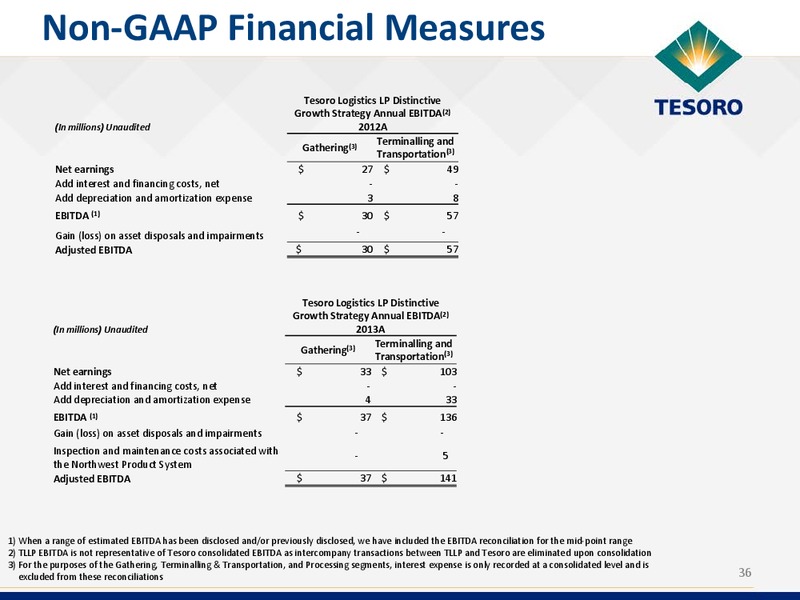 Goldman Sachs Global Energy Conference – Tesoro Corporation – slide 35