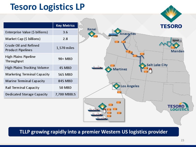 Deutsche Bank Energy Conference – Tesoro Corporation – slide 22