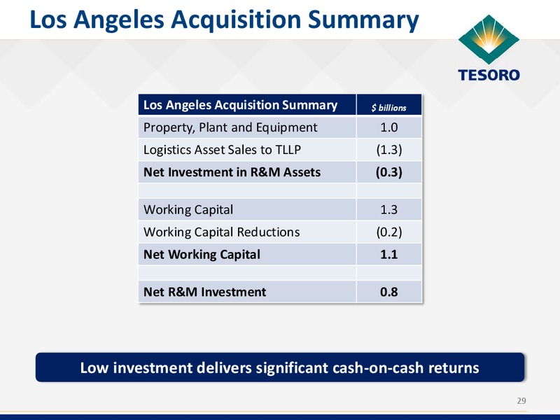 Deutsche Bank Energy Conference – Tesoro Corporation – slide 28