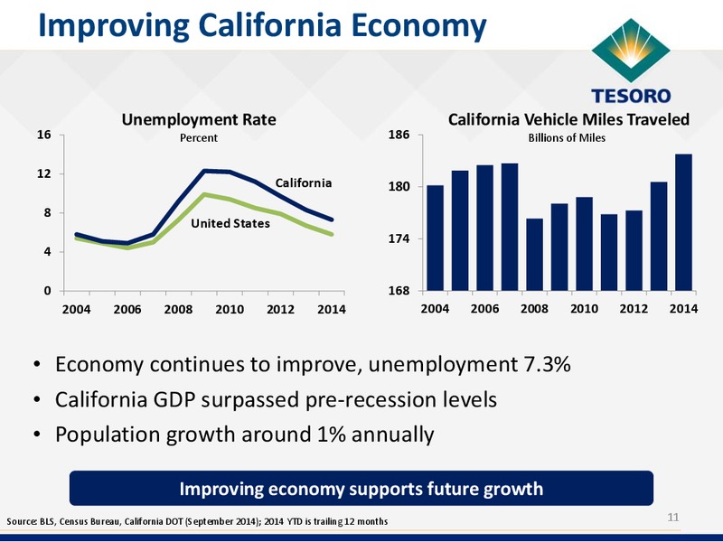 Credit Suisse Energy Summit Conference – Tesoro Corporation – slide 10