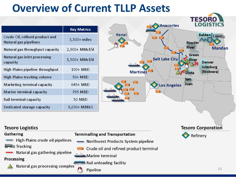 Credit Suisse Energy Summit Conference – Tesoro Corporation – slide 22