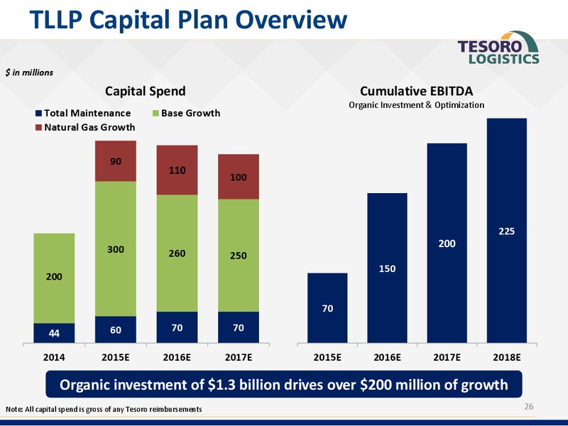 Credit Suisse Energy Summit Conference – Tesoro Corporation – slide 25