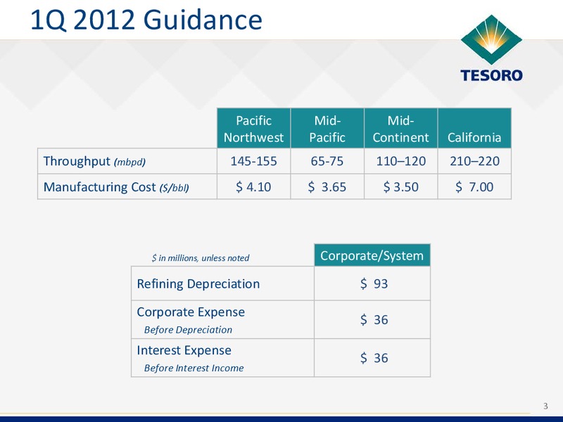 Q4 2012 Earnings Call – Tesoro Corporation – slide 2
