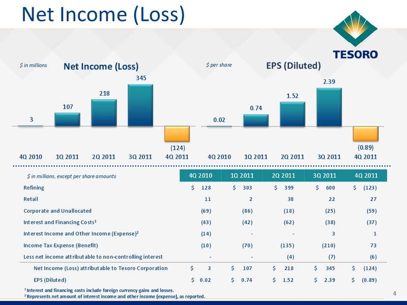 Q4 2012 Earnings Call – Tesoro Corporation – slide 3