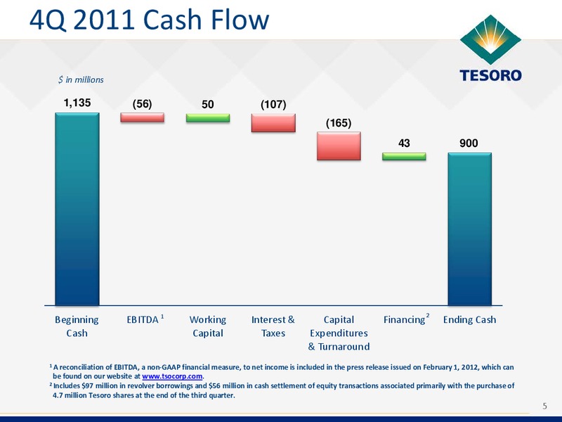 Q4 2012 Earnings Call – Tesoro Corporation – slide 4