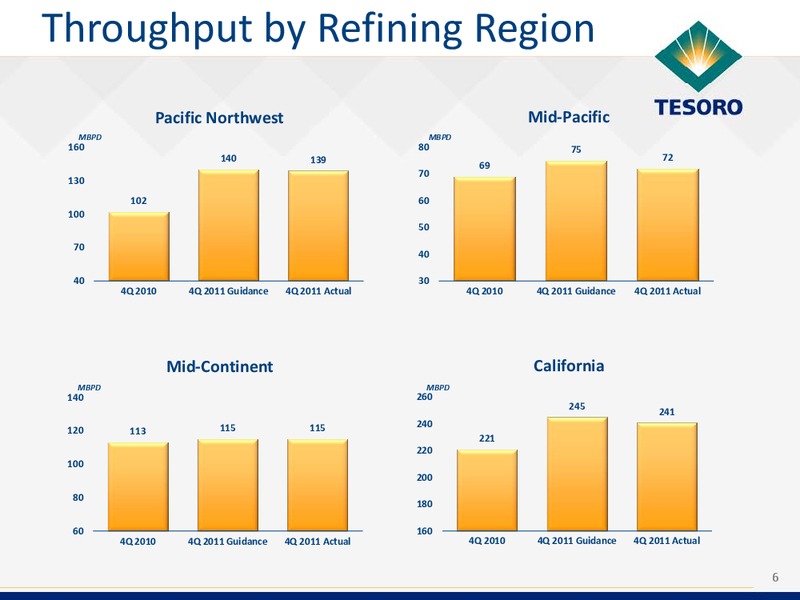 Q4 2012 Earnings Call – Tesoro Corporation – slide 5
