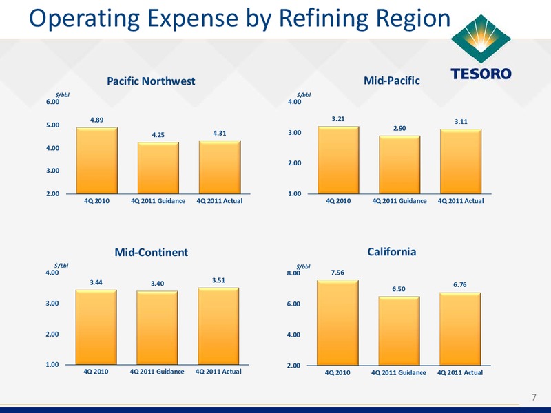 Q4 2012 Earnings Call – Tesoro Corporation – slide 6