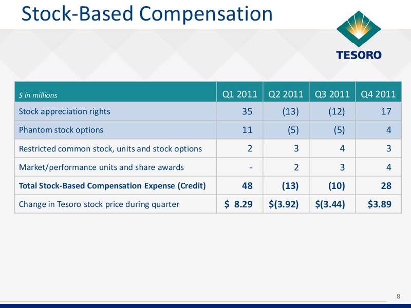 Q4 2012 Earnings Call – Tesoro Corporation – slide 7