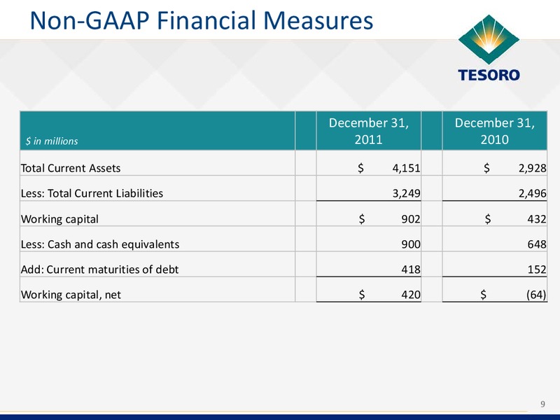Q4 2012 Earnings Call – Tesoro Corporation – slide 8