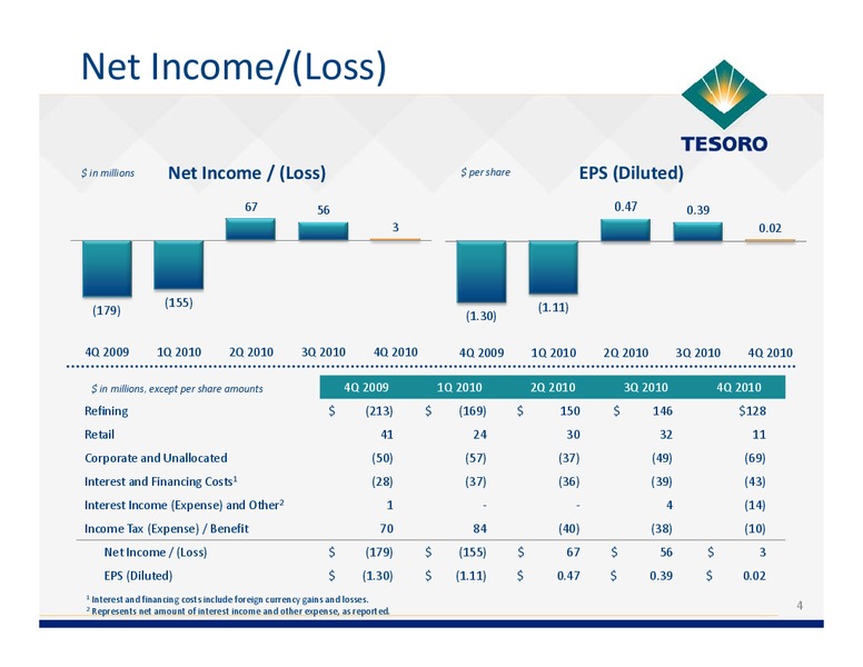 Q4 And Full Year 2010 Earnings Call – Tesoro Corporation – slide 3