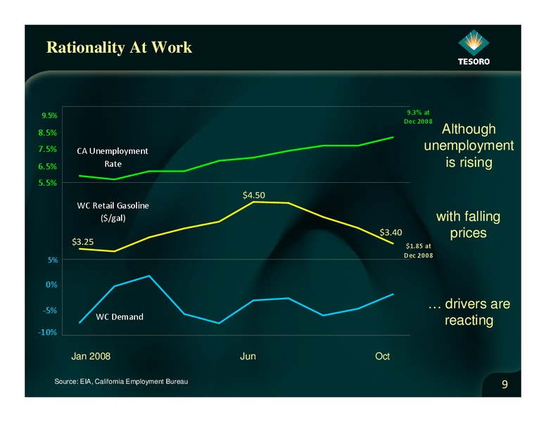Credit Suisse Energy Summit Conference – Tesoro Corporation – slide 8