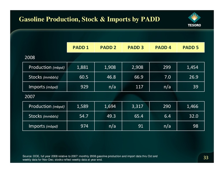 Credit Suisse Energy Summit Conference – Tesoro Corporation – slide 32