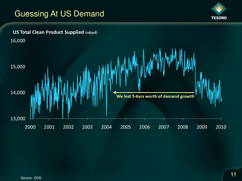 Credit Suisse 2010 Energy Summit – Tesoro Corporation – slide 10