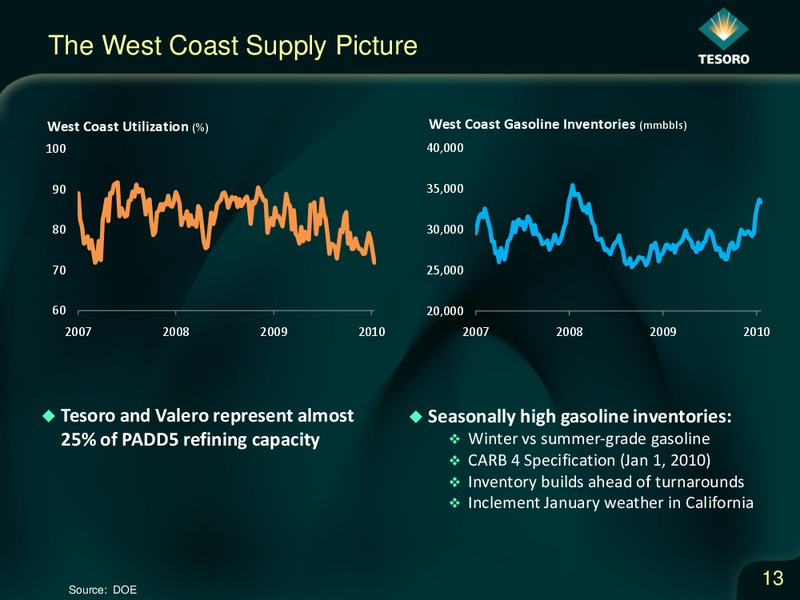 Credit Suisse 2010 Energy Summit – Tesoro Corporation – slide 12