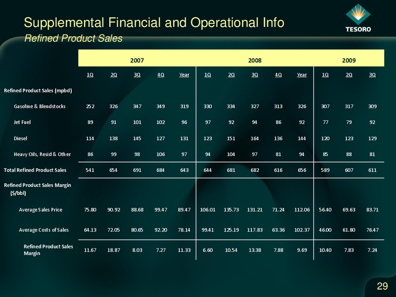 Credit Suisse 2010 Energy Summit – Tesoro Corporation – slide 28