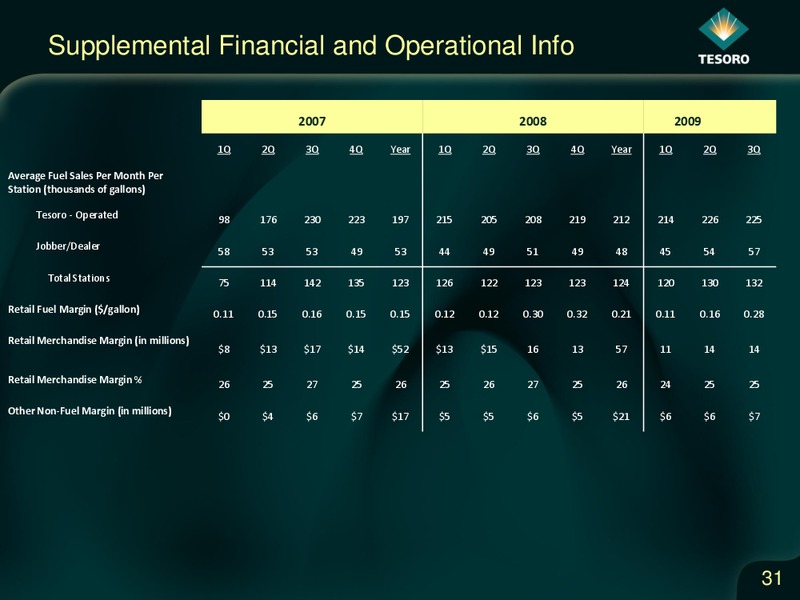 Credit Suisse 2010 Energy Summit – Tesoro Corporation – slide 30