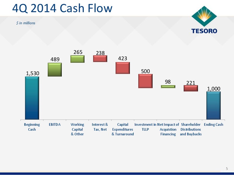 Q4 2015 Earnings Call – Tesoro Corporation – slide 4