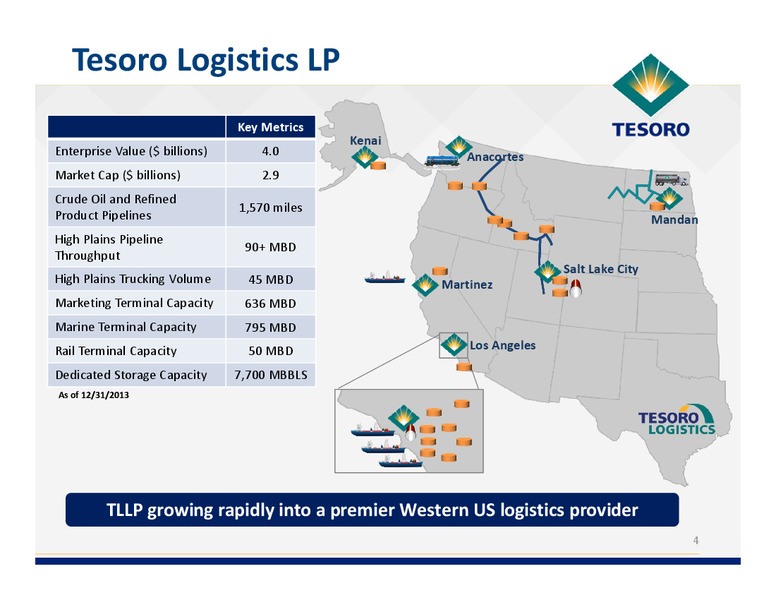 Simmons Energy Conference – Tesoro Corporation – slide 3