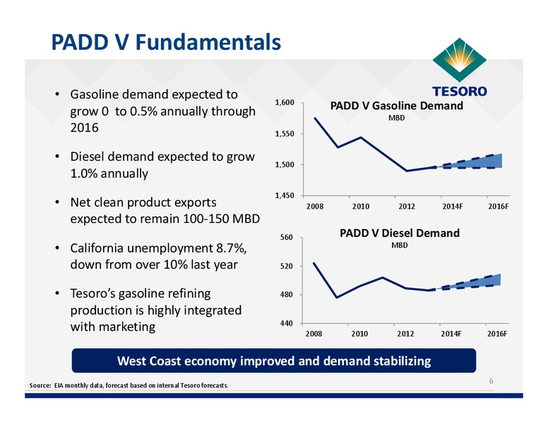 Simmons Energy Conference – Tesoro Corporation – slide 5