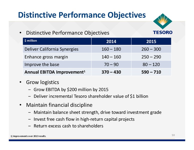 Simmons Energy Conference – Tesoro Corporation – slide 9
