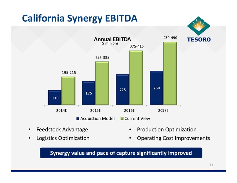 Simmons Energy Conference – Tesoro Corporation – slide 10