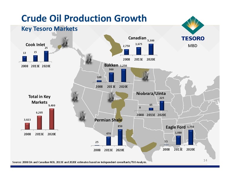 Simmons Energy Conference – Tesoro Corporation – slide 13