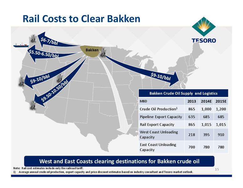 Simmons Energy Conference – Tesoro Corporation – slide 14