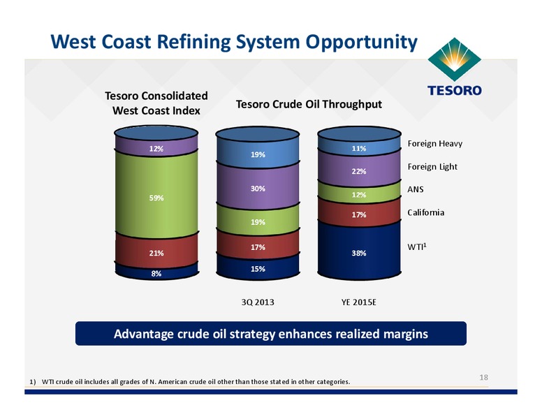 Simmons Energy Conference – Tesoro Corporation – slide 17