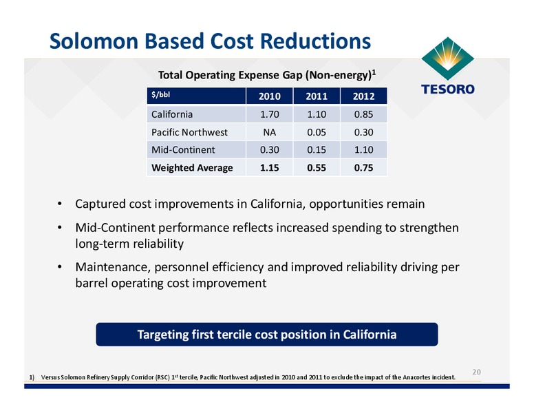 Simmons Energy Conference – Tesoro Corporation – slide 19