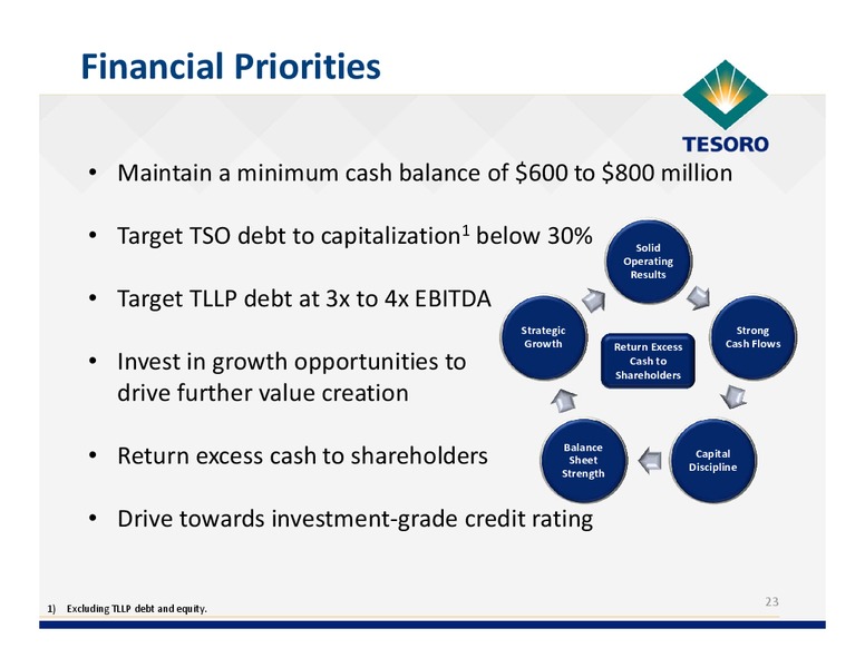 Simmons Energy Conference – Tesoro Corporation – slide 22
