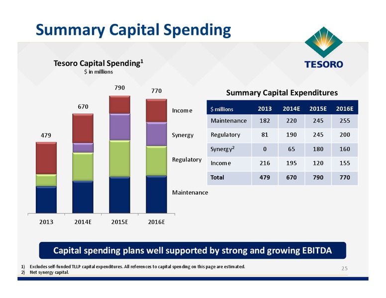 Simmons Energy Conference – Tesoro Corporation – slide 24