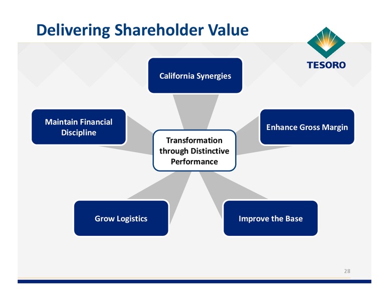 Simmons Energy Conference – Tesoro Corporation – slide 27