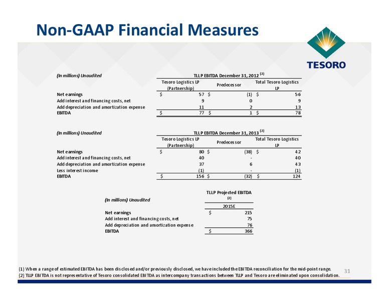 Simmons Energy Conference – Tesoro Corporation – slide 30