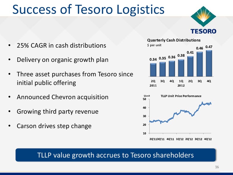 Bank Of America Refining Conference – Tesoro Corporation – slide 15