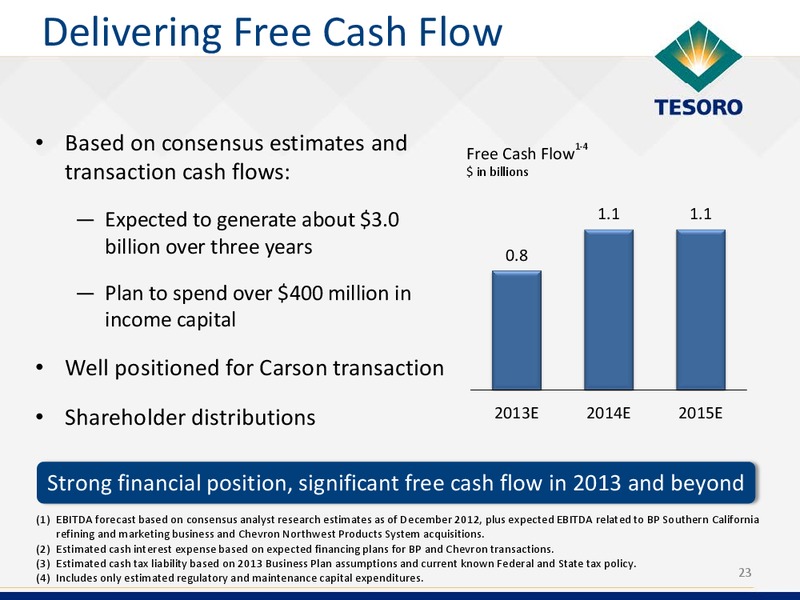 Bank Of America Refining Conference – Tesoro Corporation – slide 22