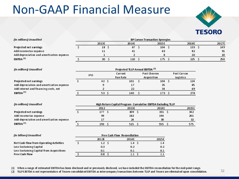 Bank Of America Refining Conference – Tesoro Corporation – slide 31