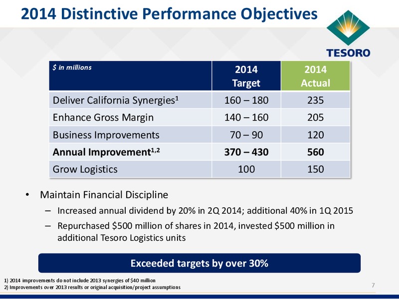 Scotia Howard Weil Energy Conference – Tesoro Corporation – slide 6