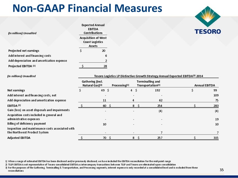Scotia Howard Weil Energy Conference – Tesoro Corporation – slide 34