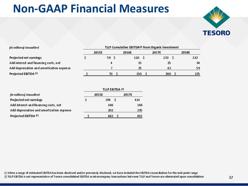 Scotia Howard Weil Energy Conference – Tesoro Corporation – slide 36