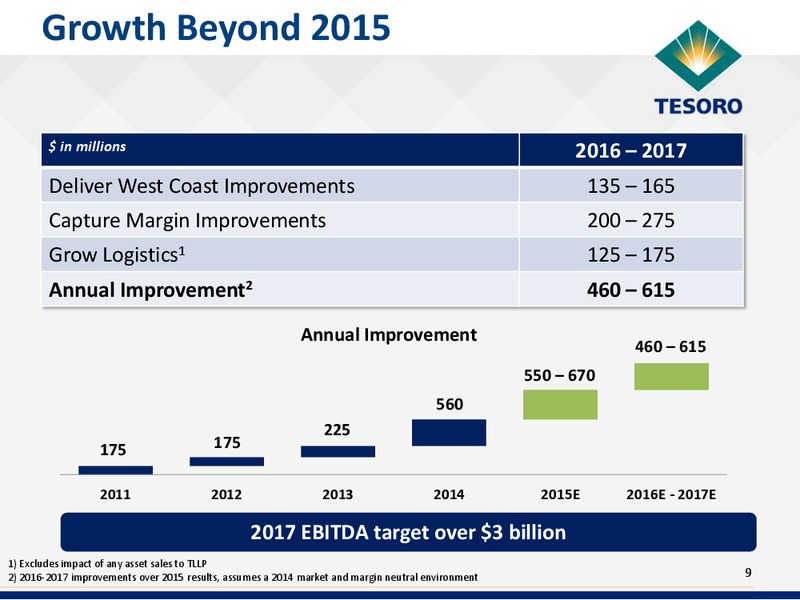 Bank Of America Refining Conference – Tesoro Corporation – slide 8