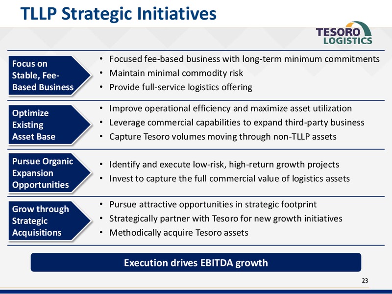 Bank Of America Refining Conference – Tesoro Corporation – slide 22
