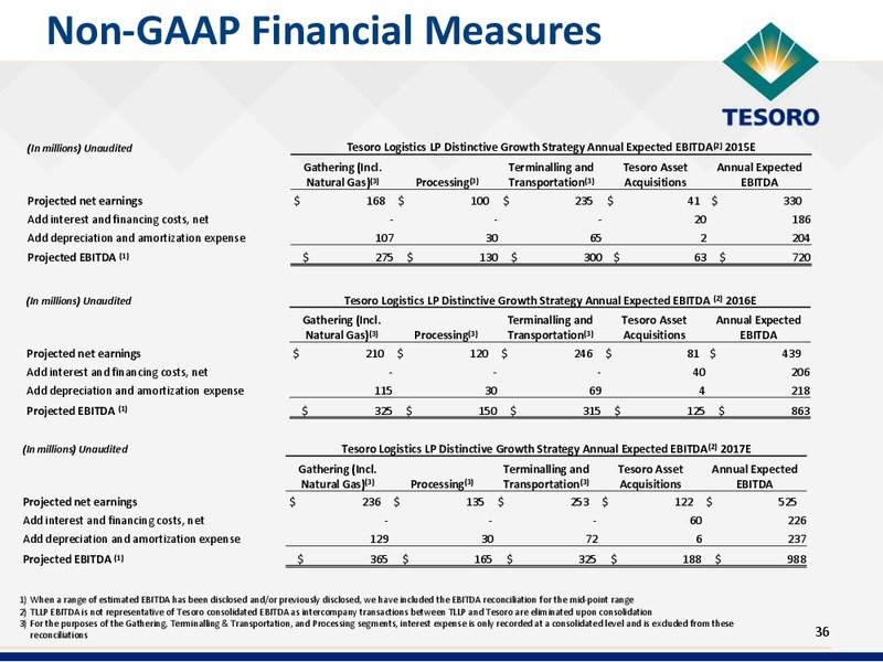 Bank Of America Refining Conference – Tesoro Corporation – slide 35