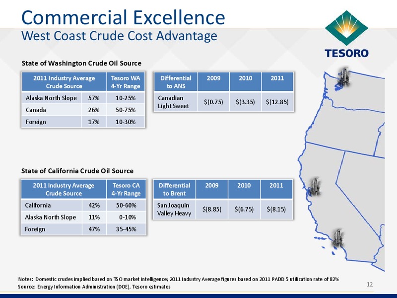 Howard Weil Energy Conference – Tesoro Corporation – slide 11