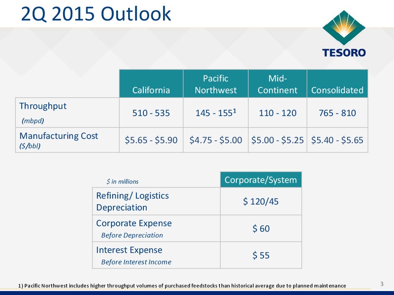 Q1 2015 Earnings Call – Tesoro Corporation – slide 2